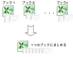 Excelの複数ブックのシートまとめ