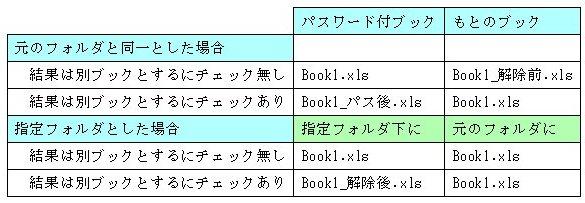 パスワード一括解除ファイル名