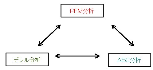 連動相互のイメージ