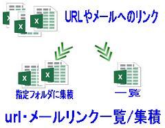 url・メールリンク一覧集積