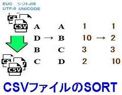 CSVファイルのSORTロゴ