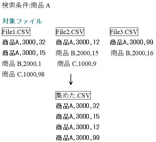 CSV文字列を含む行を１ファイルに出力イメージ