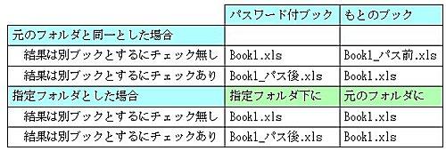 パスワード一括設定ファイル名