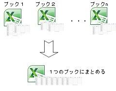 複数ブックのシートまとめロゴ