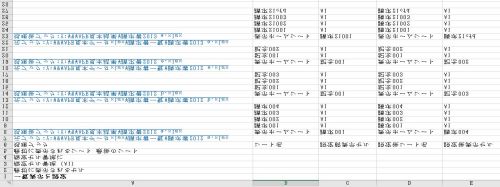 最初の表示シートとセル一覧表示