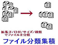 ファイル分類集積