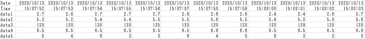 CSV行列入れ替え結果模本2