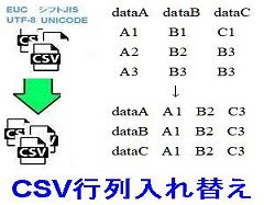 CSV行列入れ替え