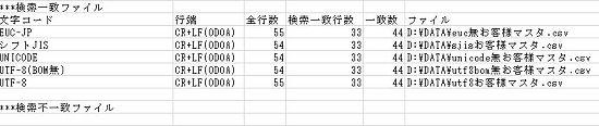 ＣＳＶ検索/複写出力イメージ