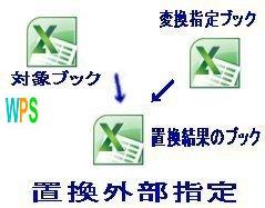 外部指定置換処理イメージ