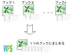 複数ブックのシートまとめロゴ