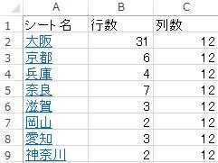 ハイパーリンク付き一覧作成