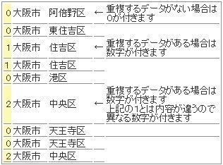 簡略表示説明4