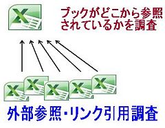 外部参照・リンク引用調査