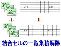 結合セルの一覧集積解除