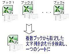 Excelの複数ブックに渡り指定文字列のある行を１シートに集める