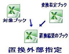 Excelブックの置換外部指定