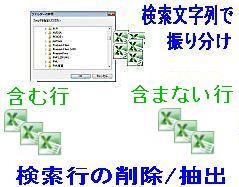 外部参照を内部参照に変換概念