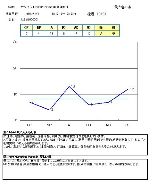 エゴキット：見本１