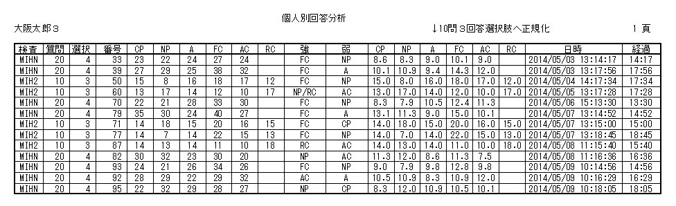 エゴキット：見本３