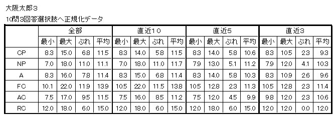 エゴグラム出力例