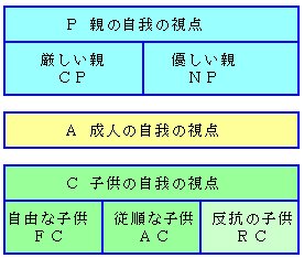 エゴグラムとは