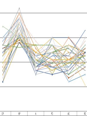 エゴグラム検査：グループでの比較1