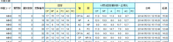 エゴグラム回答所用秒数4