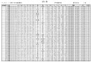 エゴグラム評価中４