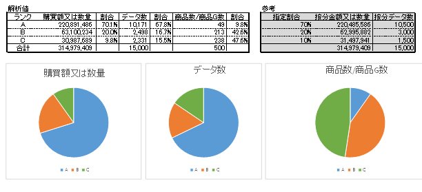 顧客分析用出力の選択