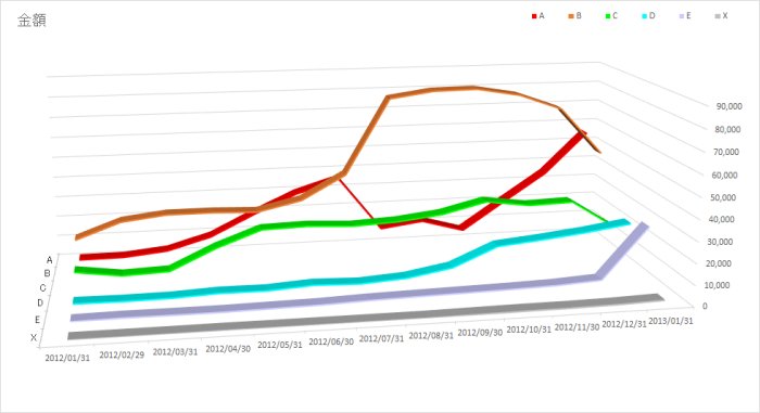 RFM分析結果グループ履歴２