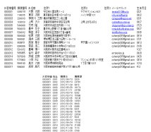 RFM分析で準備するデータ