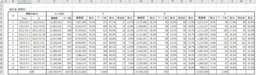 ABCサマリ期間別：月別