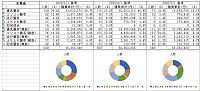 ＣＰＭ分析略図縮小版