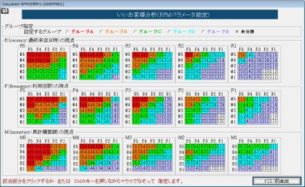 ＲＦＭ分析で他の視点から