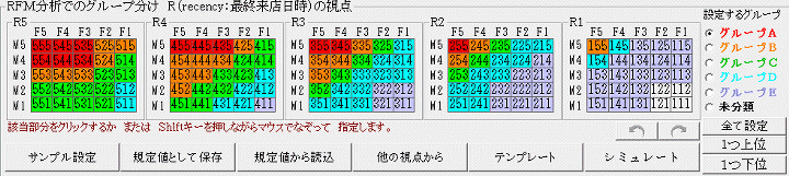 RFM分析のＲ視点