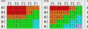 RFM分析のＲ視点基本