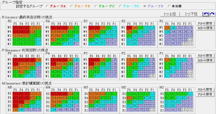 RFM分析の他の視点